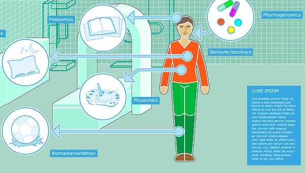 Thumbnail vom Schaubild: Biomarkeranalysen